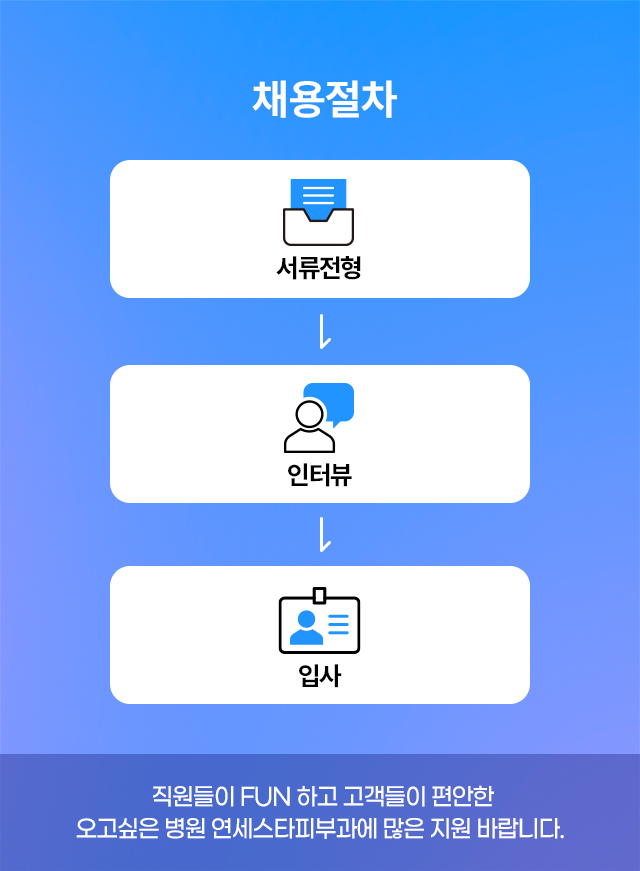 지원하기